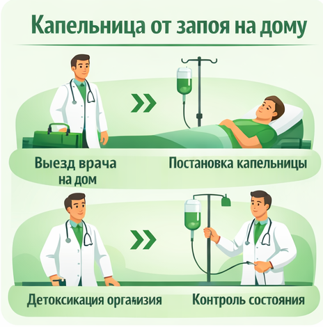 капельница от запоя в Венёве в клинике Санати